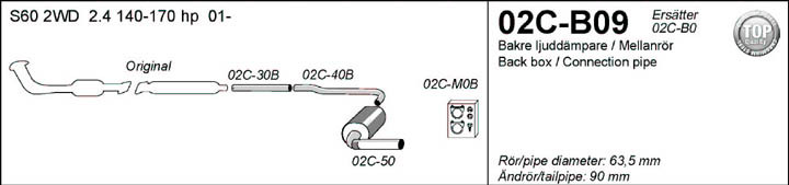 02C-B0